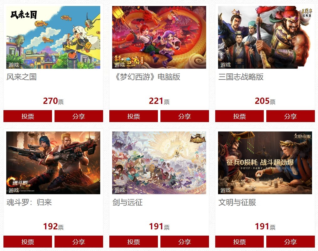2021年度国家十大IP游戏类榜单：米哈游包揽前3 《原神》得票第一