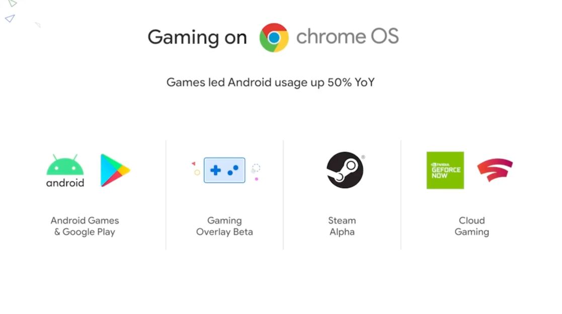 谷歌宣布部分ChromeOS用户可以开始下载Steam Alpha测试版 不过目前功能还非常粗糙